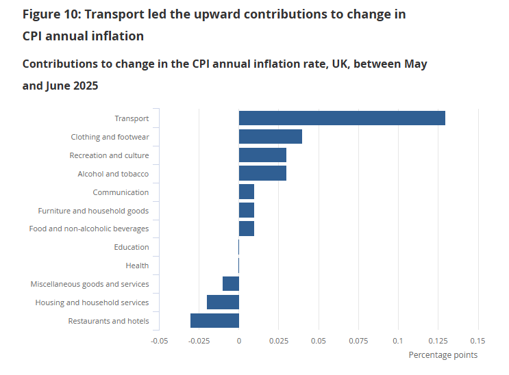 uk-cpi-june-2025-2.png