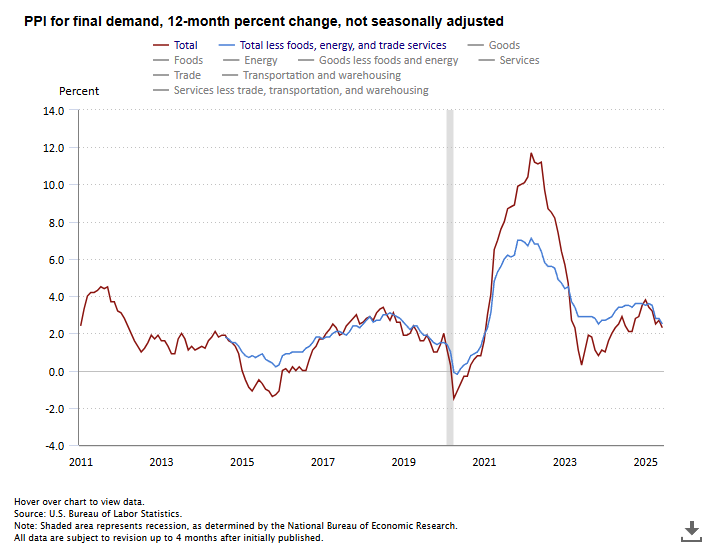 us-ppi-june-2025-1.png
