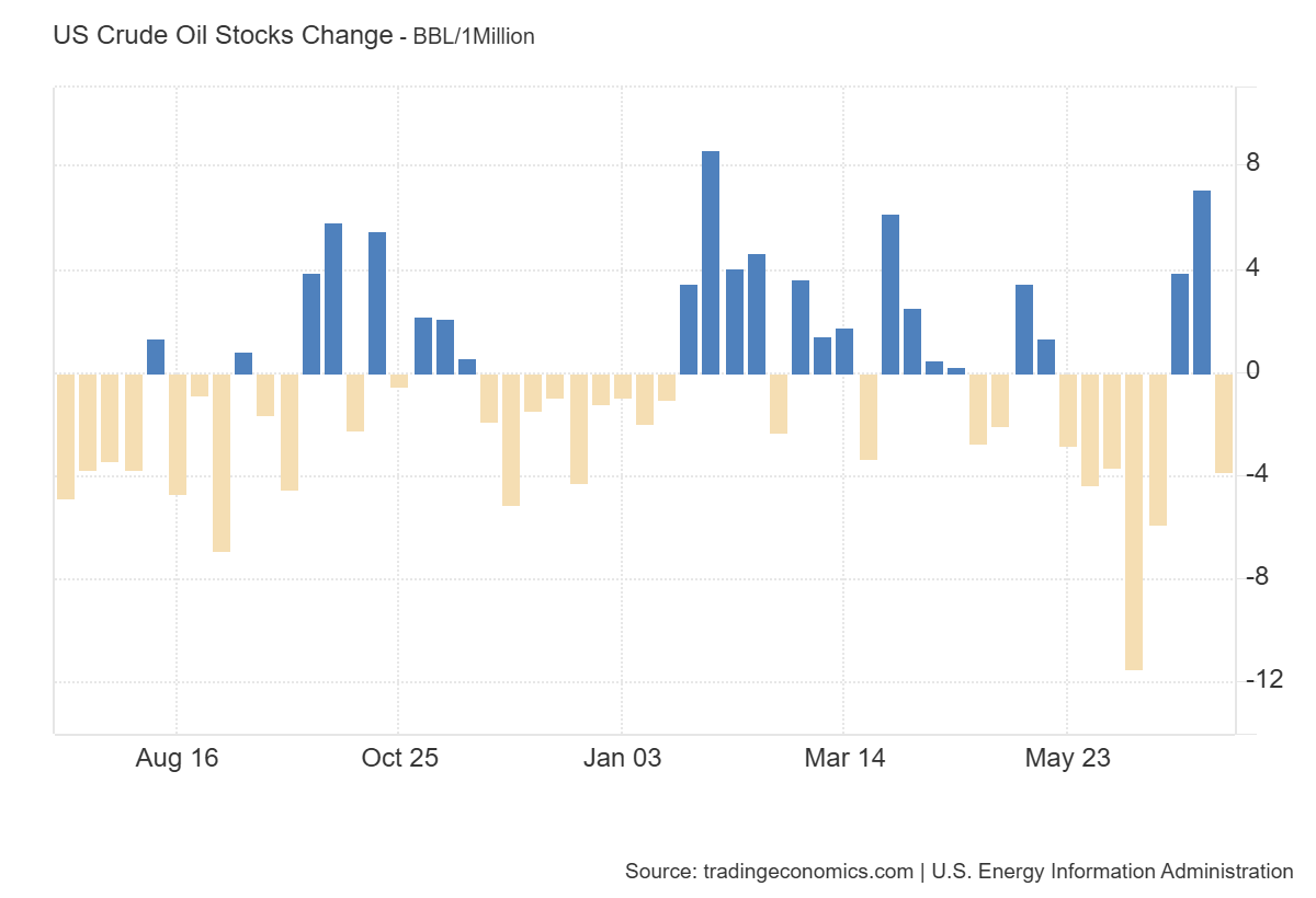 weekly-petroleum-status-report-week-of-july-11th-1.png