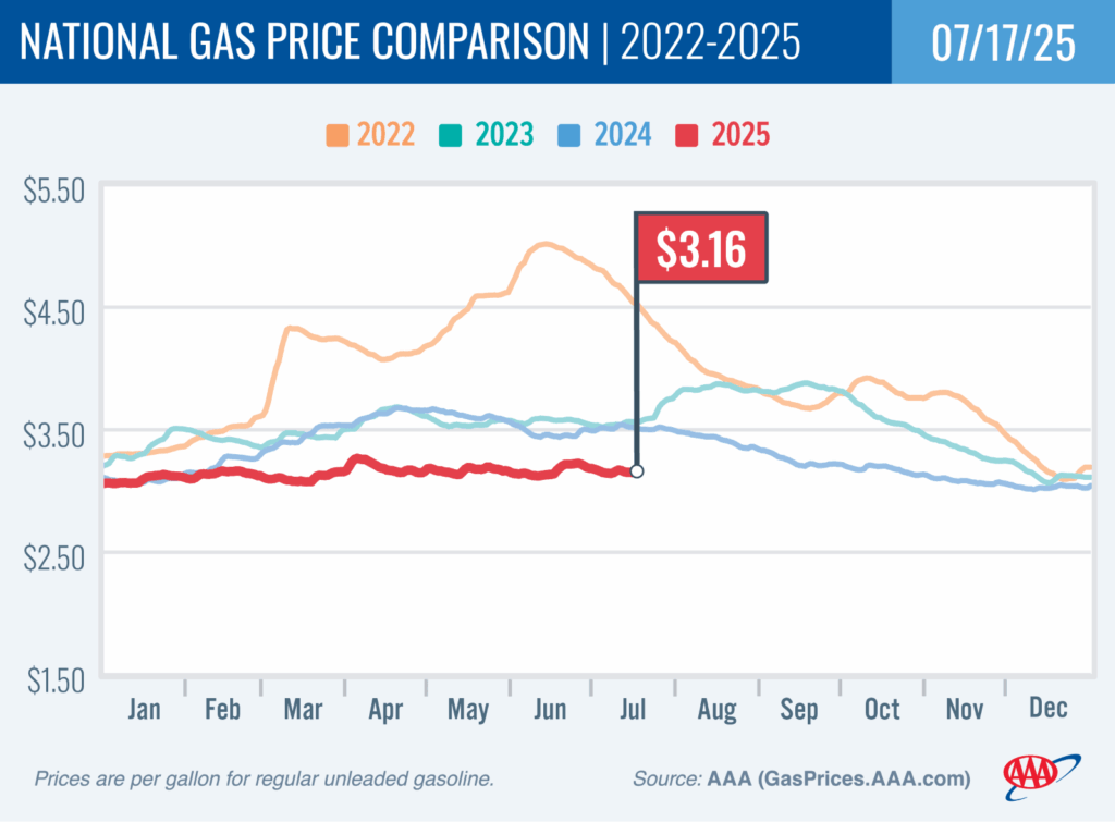 aaa-gas-prices-week-of-july-17th-1.png