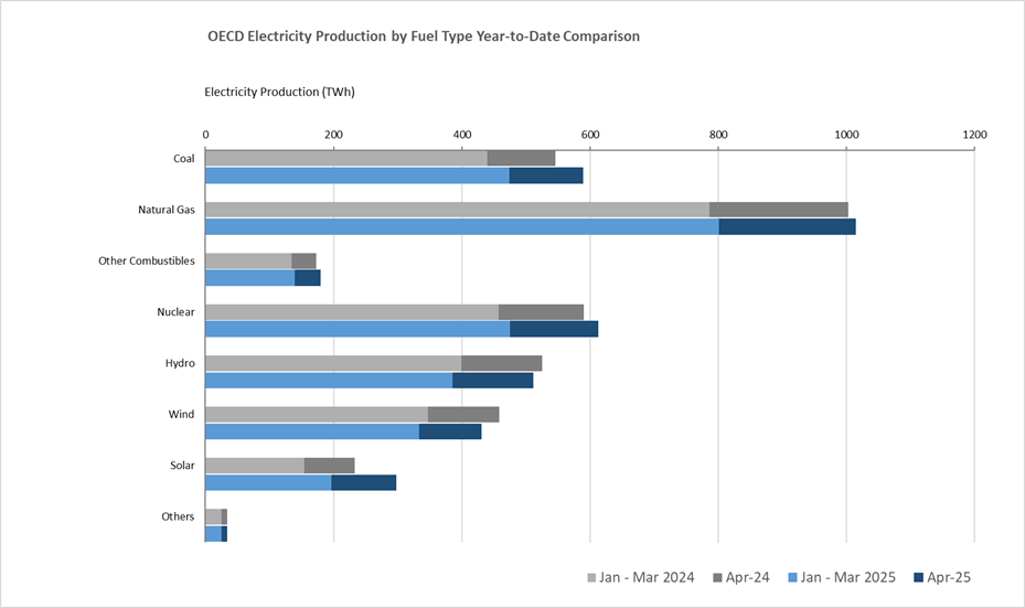 monthly-energy-statistics-july-2025-1.png