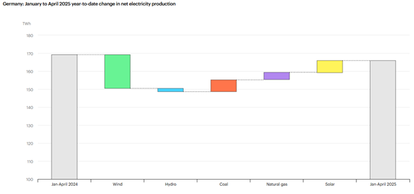 monthly-energy-statistics-july-2025-2.png