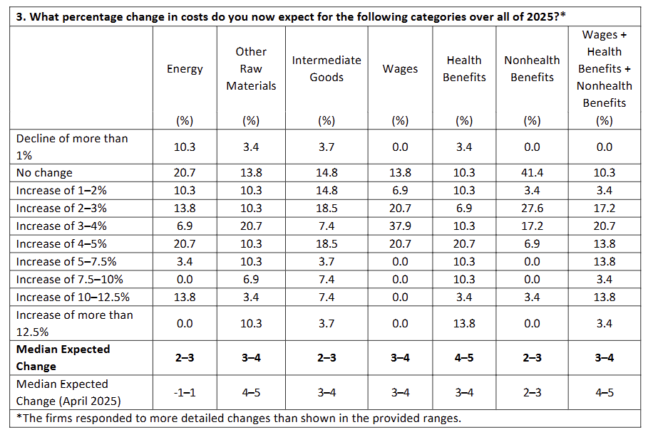 philadelphia-fed-manufacturing-business-outlook-survey-july-2025-3.png