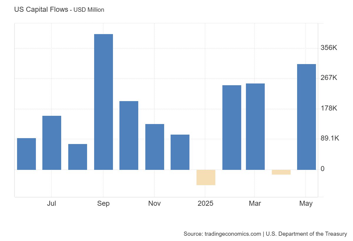 treasury-international-capital-(tic)-data-may-2025-1.png