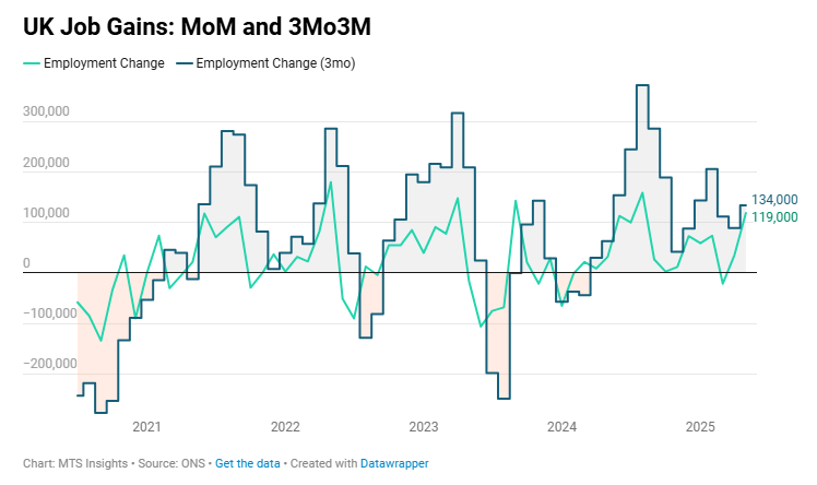 uk-employment-july-2025-report-1.png