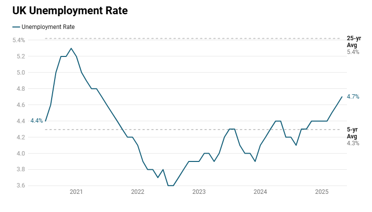 uk-employment-july-2025-report-2.png