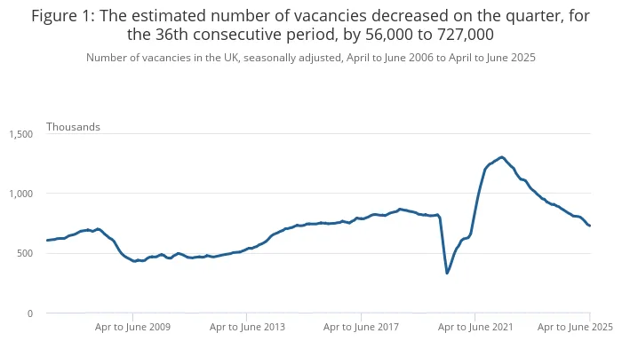 uk-employment-july-2025-report-3.png