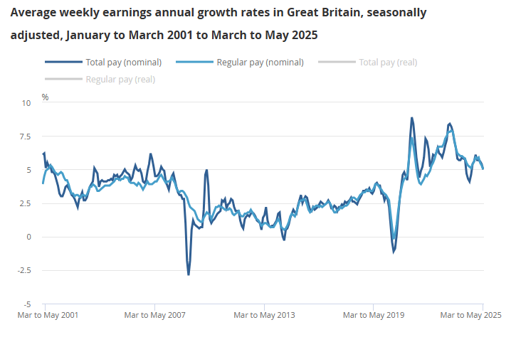 uk-employment-july-2025-report-4.png