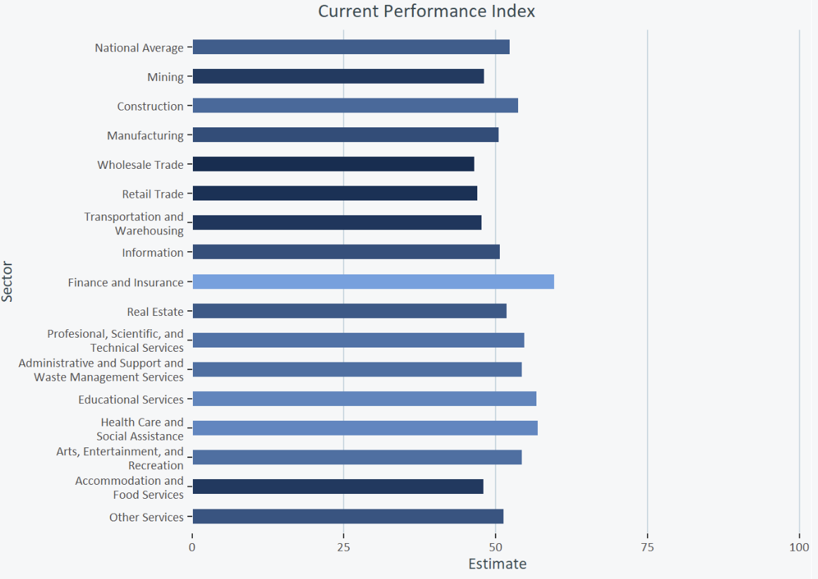 us-business-trends-and-outlook-survey-week-of-july-13th-2.png
