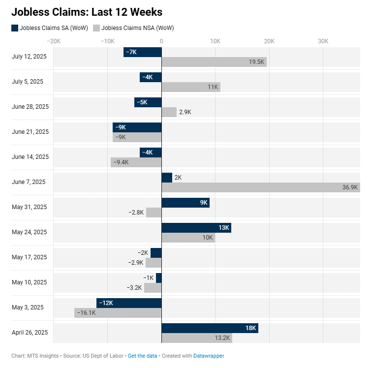 us-unemployment-insurance-week-of-july-12th-1.png