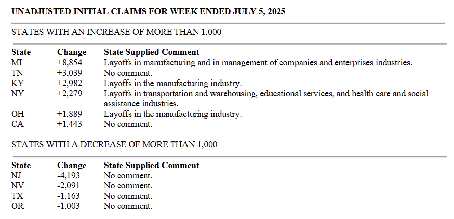 us-unemployment-insurance-week-of-july-12th-2.png