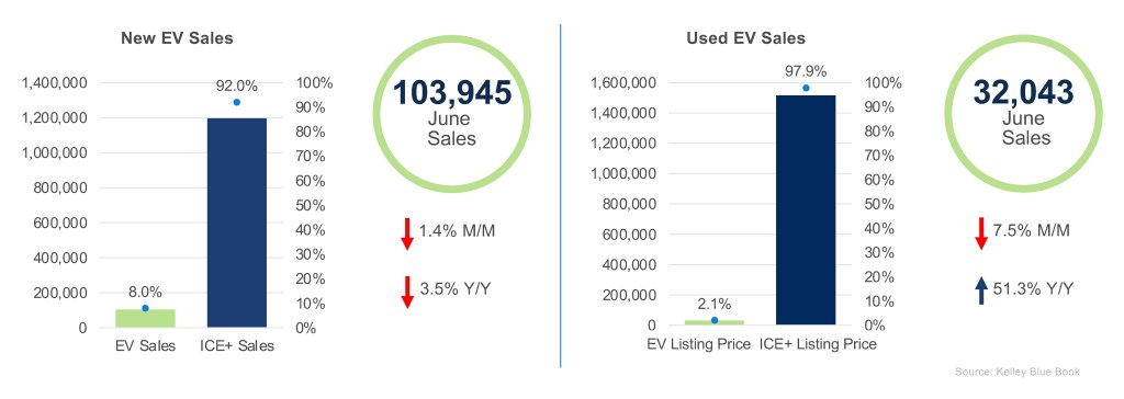 cox-automotive-ev-market-monitor-june-2025-1.jpg