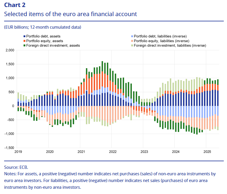 euro-area-current-account-may-2025-2.png