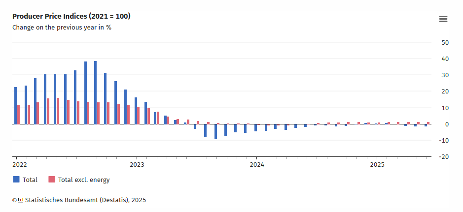 germany-ppi-june-2025-1.png