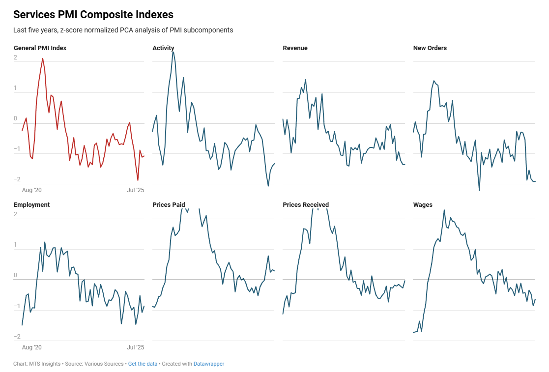 mtsi-services-pmi-composite-indexes-july-2025-(1st-estimate)-1.png