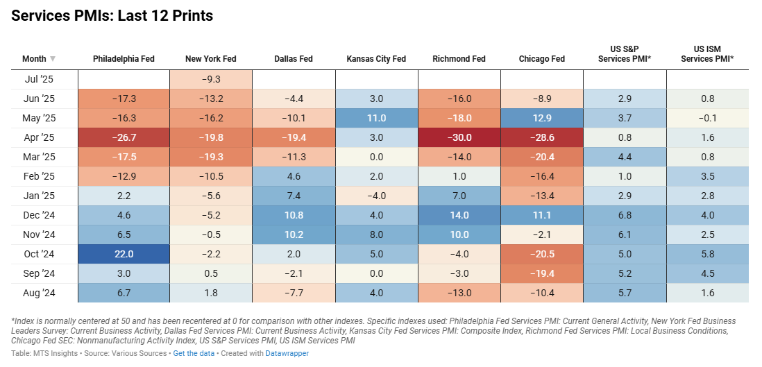 mtsi-services-pmi-composite-indexes-july-2025-(1st-estimate)-2.png