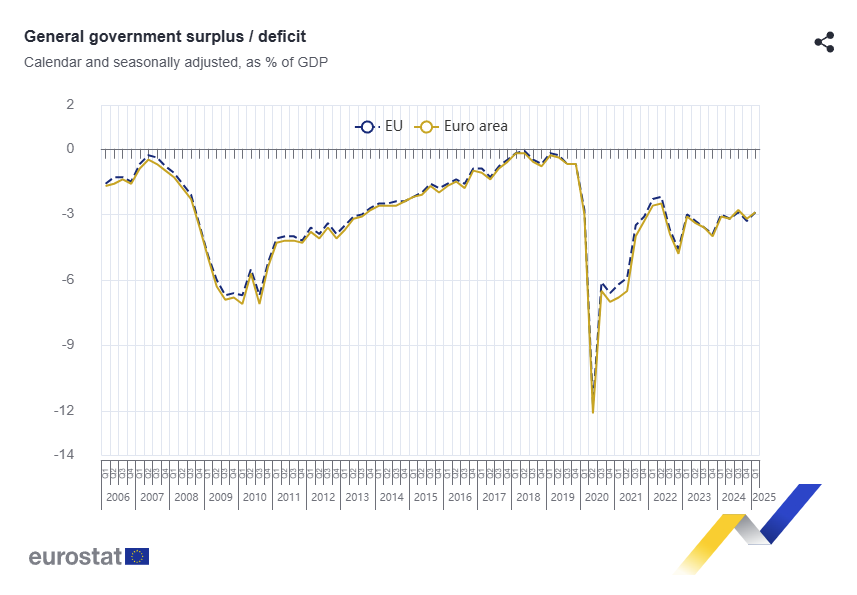 euro-area-government-debt-q1-2025-1.png