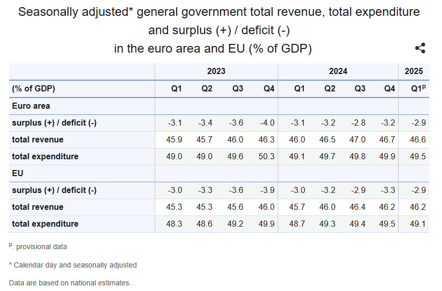euro-area-government-debt-q1-2025-2.png