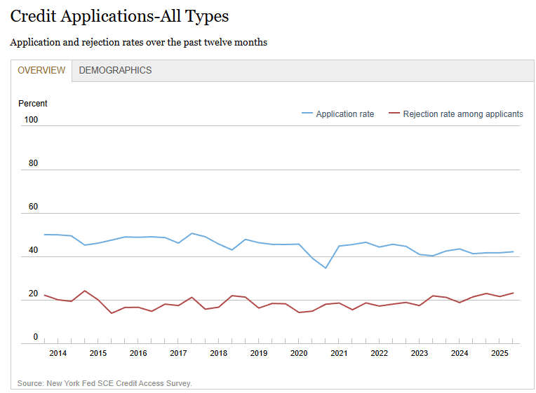 sce-credit-access-survey-june-2025-1.png