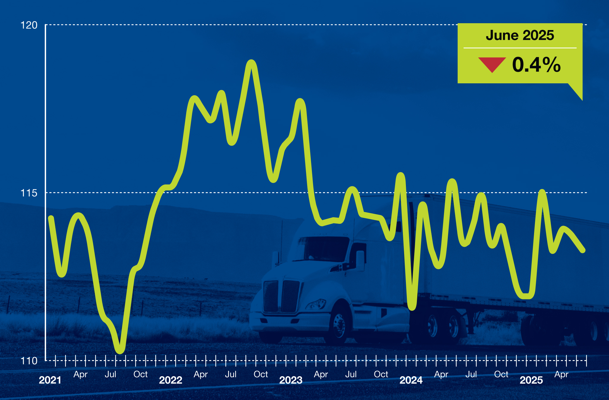ata-truck-tonnage-index-june-2025-1.png