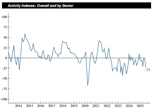 chicago-fed-survey-of-economic-conditions-july-2025-1.png