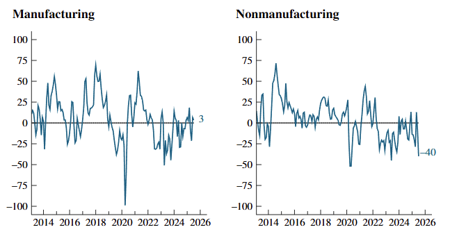chicago-fed-survey-of-economic-conditions-july-2025-2.png