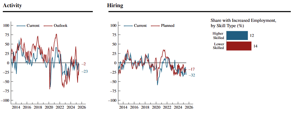 chicago-fed-survey-of-economic-conditions-july-2025-3.png