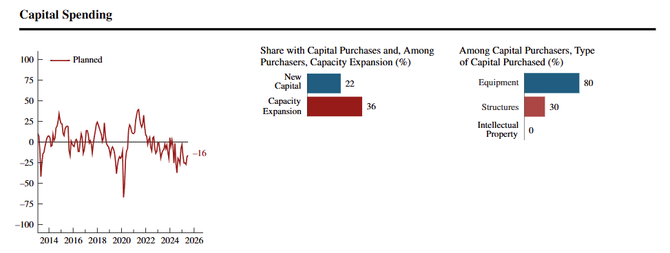 chicago-fed-survey-of-economic-conditions-july-2025-4.png
