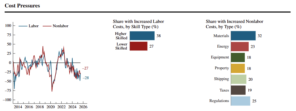 chicago-fed-survey-of-economic-conditions-july-2025-5.png
