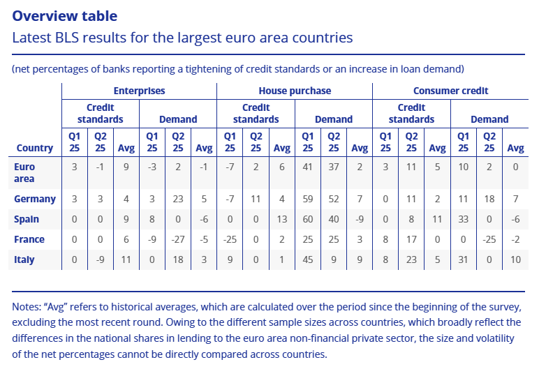 euro-area-bank-lending-survey-q2-2025-1.png