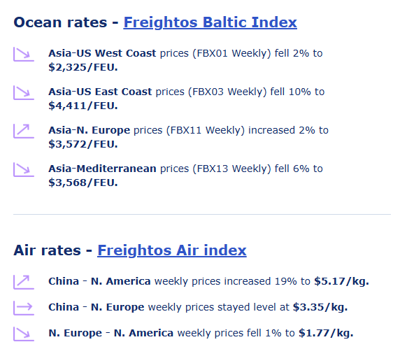 freightos-weekly-update-week-of-july-22nd-1.png