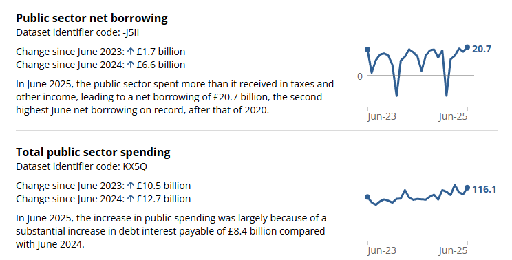 uk-public-sector-borrowing-june-2025-1.png