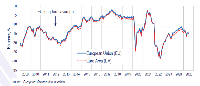euro-area-economic-sentiment-july-2025-(preliminary)-1.png