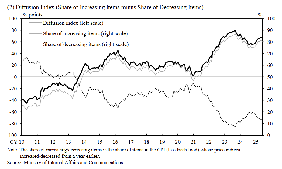 japan-measures-of-underlying-inflation-june-2025-2.png