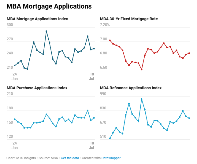 mba-mortgage-applications-week-of-july-18th-1.png
