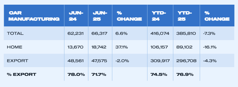 uk-vehicle-production-june-2025-3.png