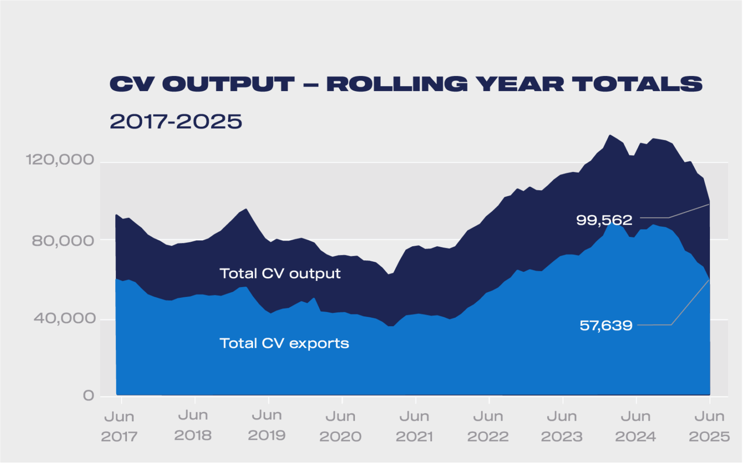 uk-vehicle-production-june-2025-6.png