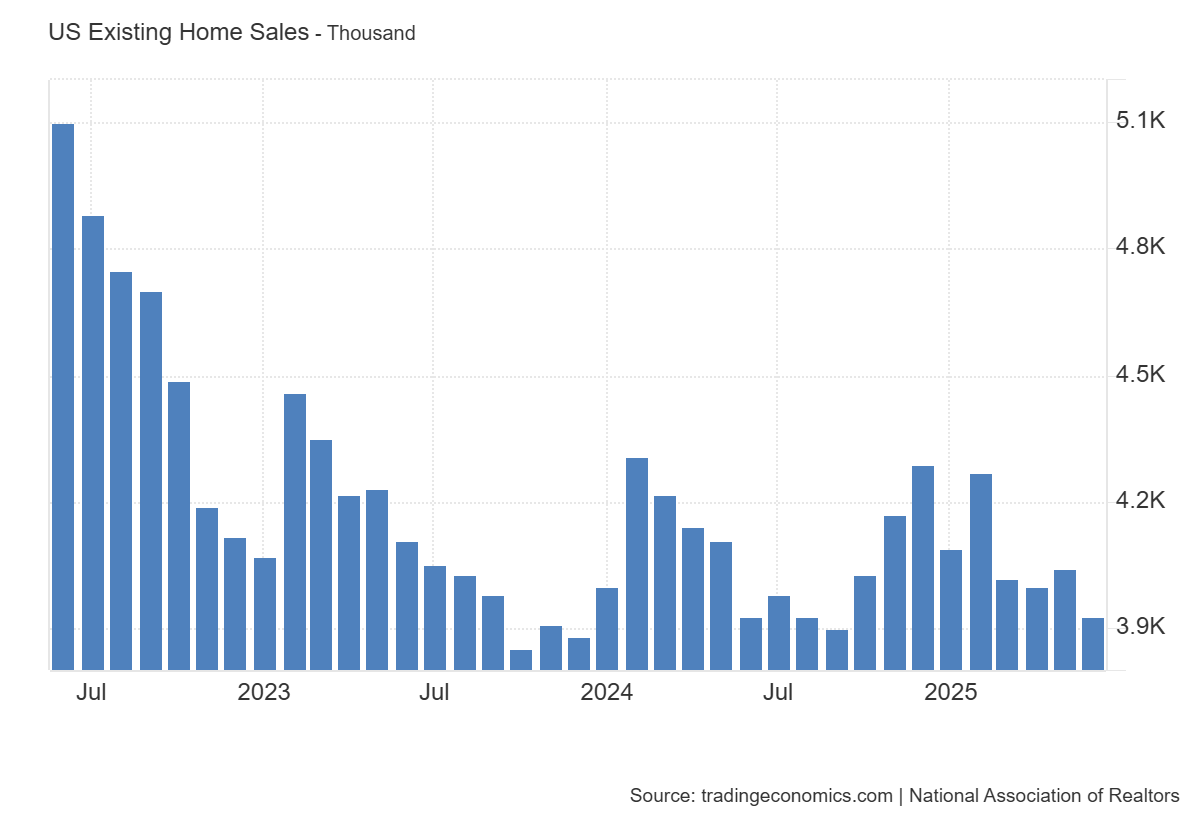us-existing-home-sales-june-2025-1.png