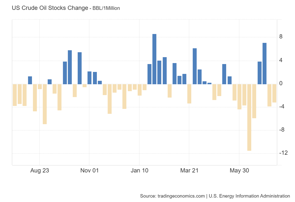 weekly-petroleum-status-report-week-of-july-18th-1.png