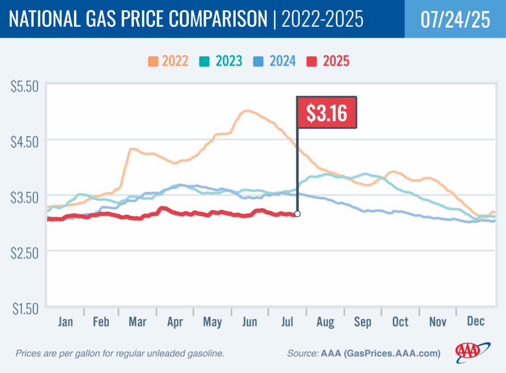 aaa-gas-prices-week-of-july-24th-1.png
