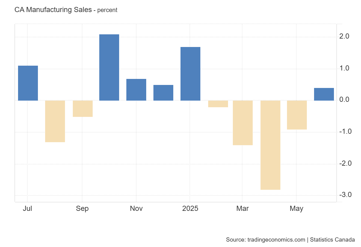 canada-manufacturing-sales-june-2025-(preliminary)-1.png