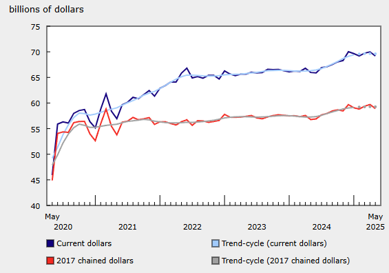 canada-retail-sales-may-2025-1.png