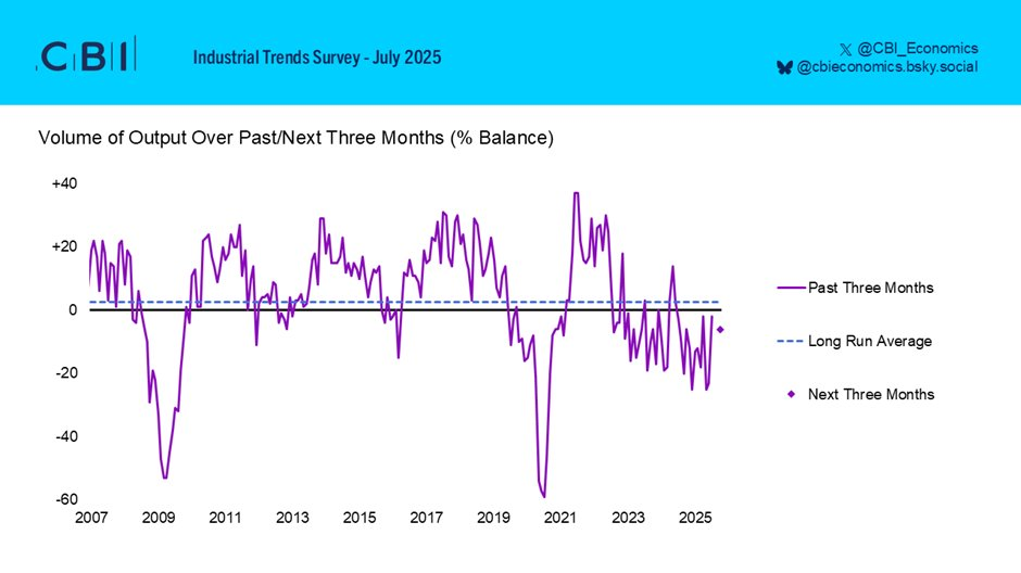 cbi-industrial-trends-survey-july-2025-1.png