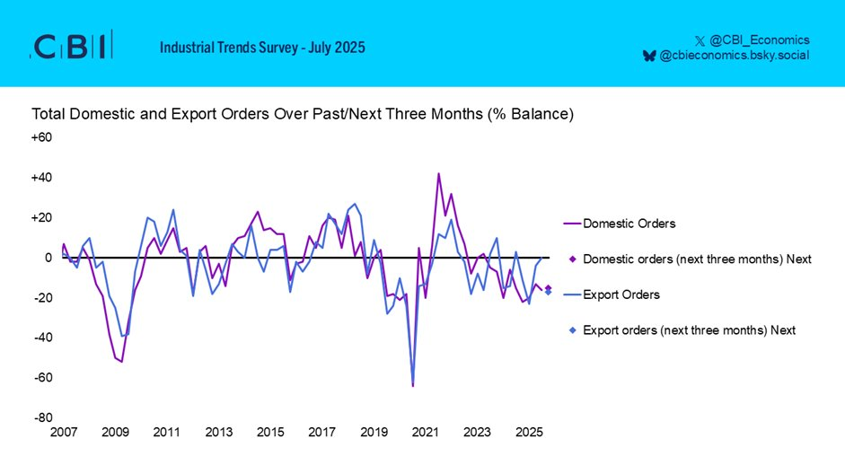 cbi-industrial-trends-survey-july-2025-2.png