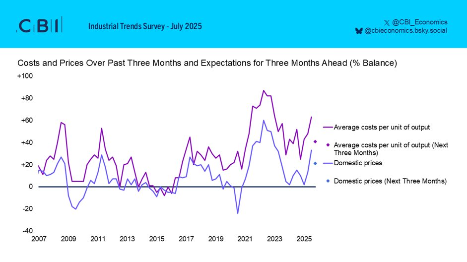 cbi-industrial-trends-survey-july-2025-3.png