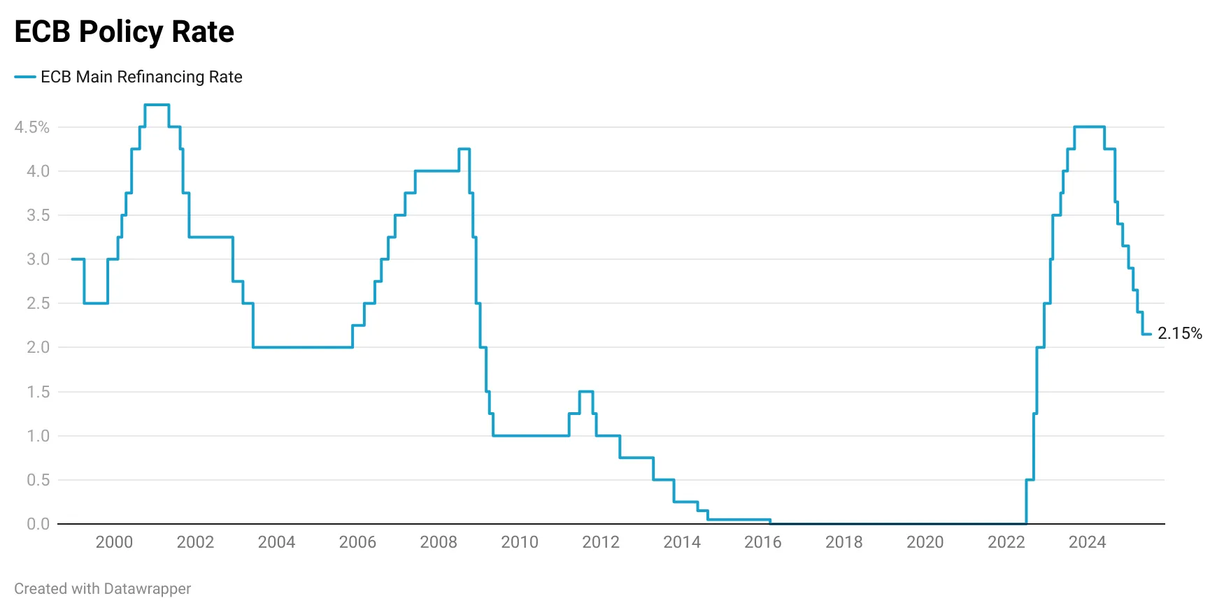 ecb-monetary-policy-decision-july-2025-1.png