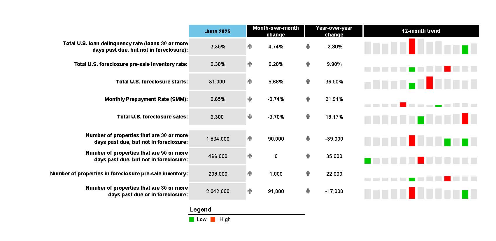 ice-first-look-at-mortgage-performance-june-2025-1.jpg