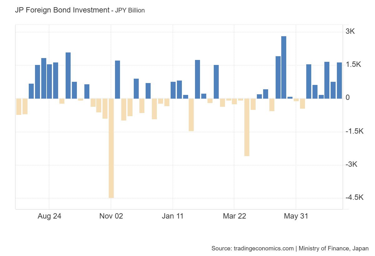 japan-international-transactions-in-securities-week-of-july-19th-1.png