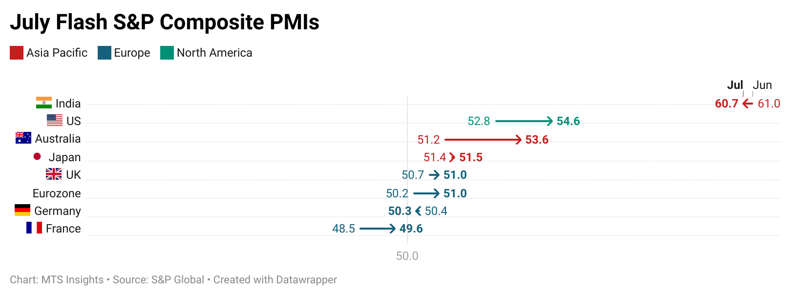 s&p-global-flash-pmis-july-2025-1.png