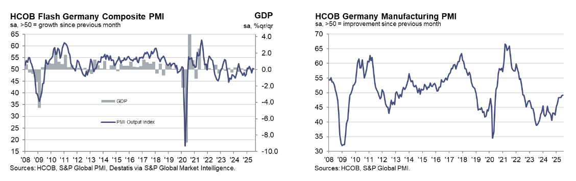 s&p-global-flash-pmis-july-2025-3.png